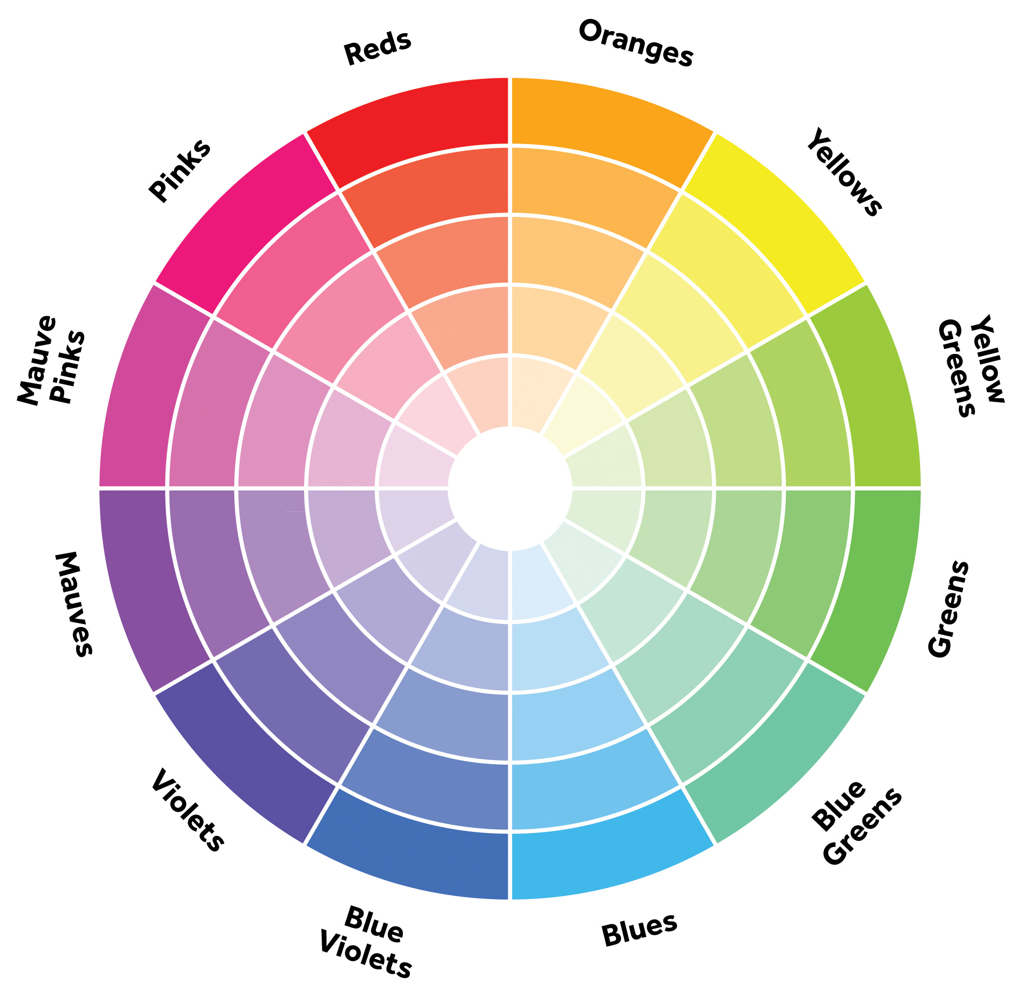 Using a Color Wheel to Select Flowers for Your Garden